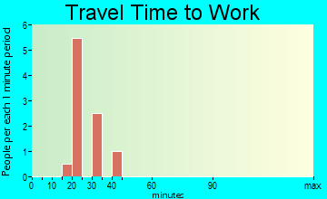 Mount Moriah travel time to work