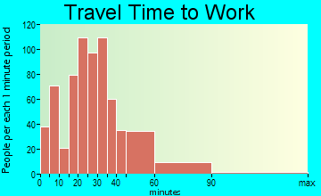 Pleasant Hill travel time to work - commute