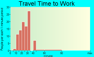 Velda City travel time to work