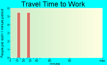De Borgia travel time to work