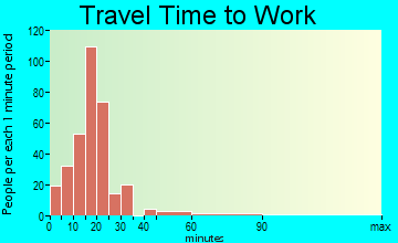 Four Corners travel time to work