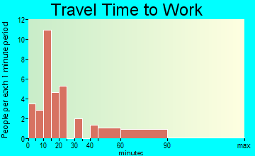Cook travel time to work