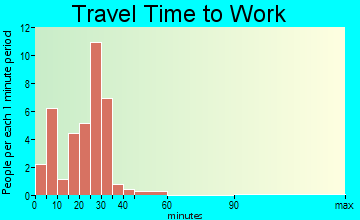 Creston travel time to work