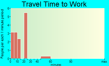 Merriman travel time to work