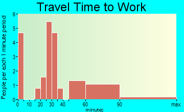 Swanton travel time to work