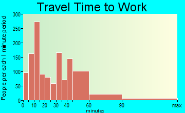 Fernley travel time to work - commute