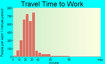Whitney travel time to work - commute