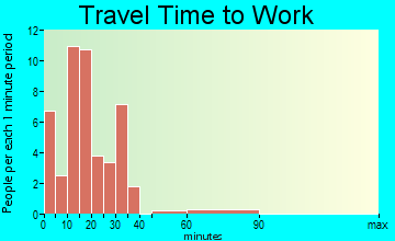 Luxora travel time to work