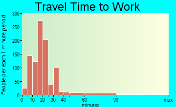 Absecon travel time to work - commute