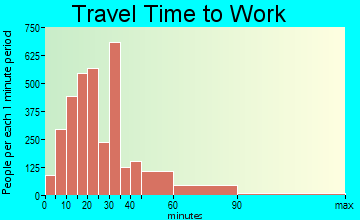 Belleville travel time to work - commute