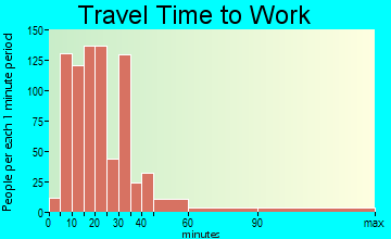 Boonton travel time to work - commute