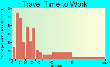 Brielle travel time to work