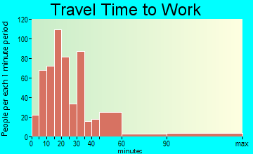 Carneys Point travel time to work - commute