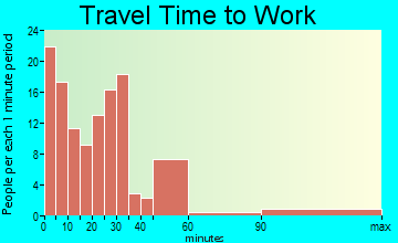 Mansfield travel time to work
