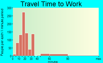 Haledon travel time to work - commute