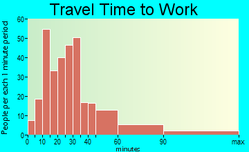 Helmetta travel time to work
