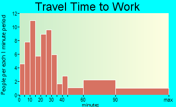 Interlaken travel time to work