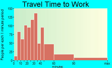 Kinnelon travel time to work - commute