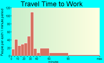 Lambertville travel time to work