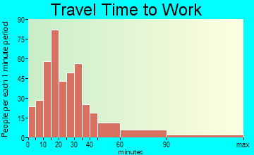 Mendham travel time to work