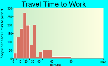 Middlesex travel time to work - commute