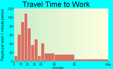 Montvale travel time to work - commute