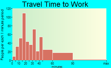 Mount Arlington travel time to work