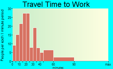 Newfield travel time to work