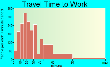 Paramus travel time to work - commute