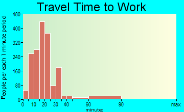 Pleasantville travel time to work - commute