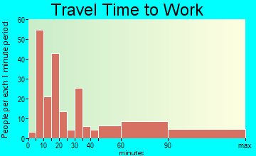 Princeton Junction travel time to work
