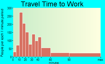 Princeton Meadows travel time to work - commute