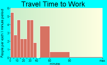 Rockleigh travel time to work
