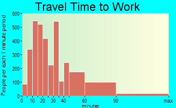 Teaneck travel time to work - commute