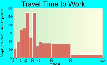 Tenafly travel time to work - commute