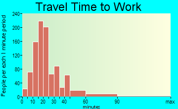 Totowa travel time to work - commute