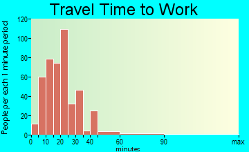 Westville travel time to work