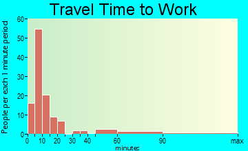 Crownpoint travel time to work