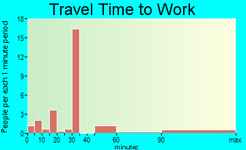 Crystal travel time to work