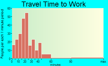 Addison travel time to work - commute