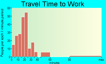 Apalachin travel time to work