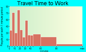 Briarcliff Manor travel time to work - commute