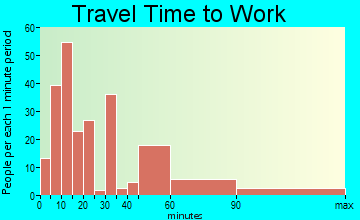 Brinckerhoff travel time to work