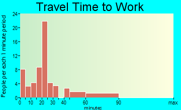 Cairo travel time to work