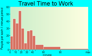 Canisteo travel time to work - commute