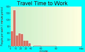 Canton travel time to work - commute