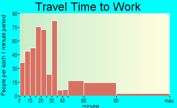 Carle Place travel time to work