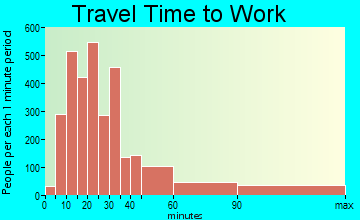 Commack travel time to work - commute