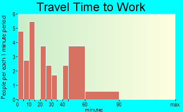 Constableville travel time to work