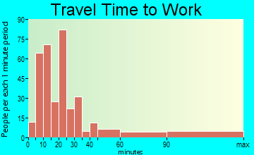 Crown Heights travel time to work